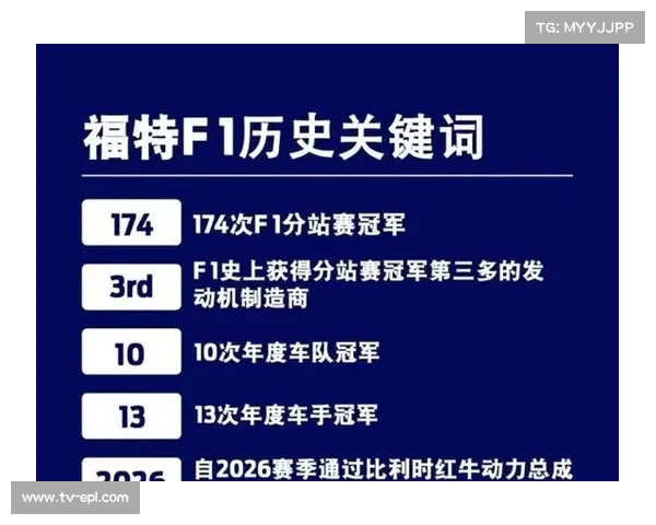 F1赞助收入2025年增15%，金融与科技品牌占比提升