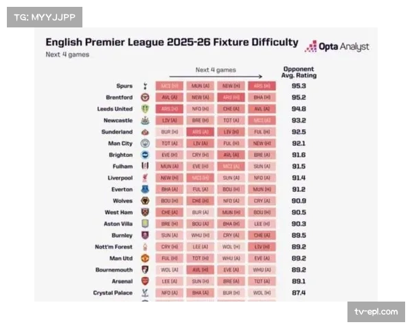 欧足联2027-2031周期英国地区欧冠转播权协议总价突破19亿英镑，派拉蒙、天空体育、亚马逊共同获得